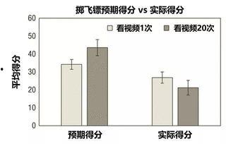 掷飞镖视频,精彩瞬间回顾